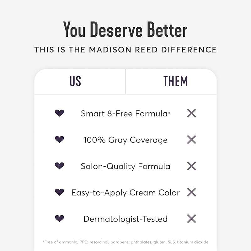 Madison Reed Radiant Hair Color Kit - 7RC Light Ginger Red with Copper Tones (Carrara Crimson), Vivid Permanent Hair Dye for Bold Color & Maximum Shine | PPD-Free & Ammonia-Free, 1 Pack - Image 9