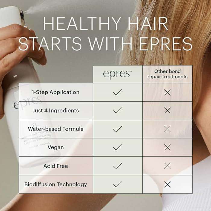 epres Healthy Hair 3-Step System Starter Kit, Includes Bond Repair Treatment & Shampoo and Conditioner - Image 5