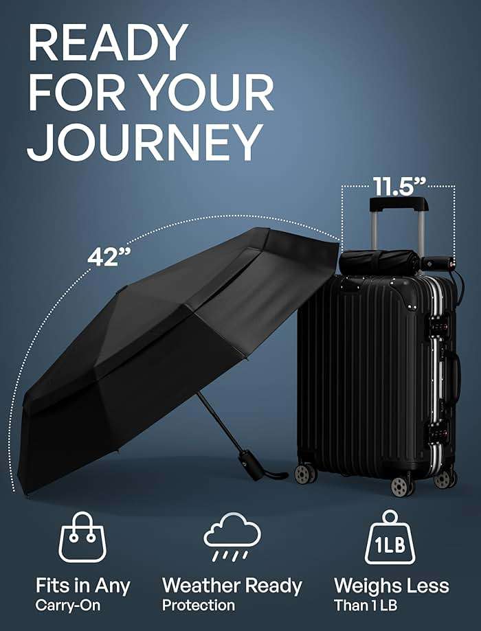 Repel Windproof Travel Umbrella - Compact & Withstands Winds up to 100MPH , Strongest Premium Auto Folding Umbrella for Rain and Sun - Durable, Light & Portable for Women & Men , Fits Backpack & Cars - Image 5