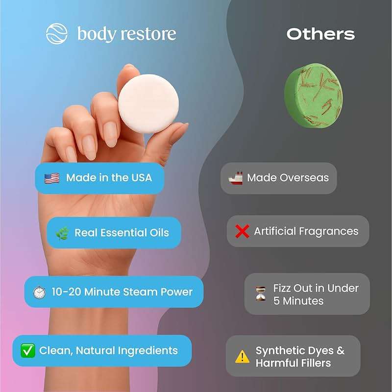 Body Restore Shower Steamers Aromatherapy 6 Pack – Fathers Day Gift for Dad, Birthday Gifts for Women & Men, Spa Stress Relief & Relaxation Self Care Gifts – Premium Bloom Essential Oil Tablets - Image 4