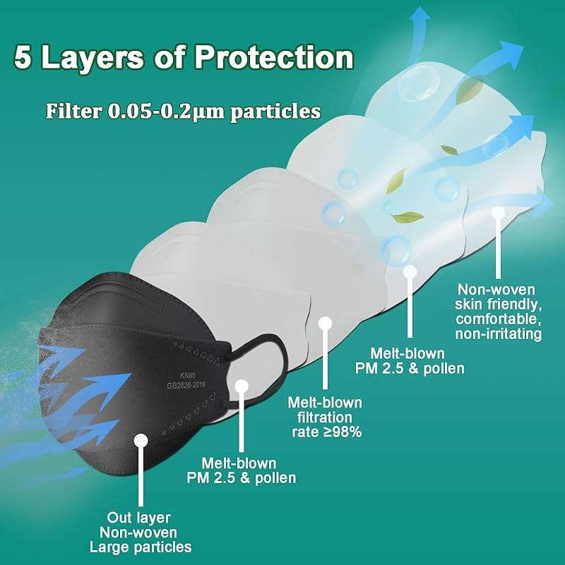 MGEIIRD KN95 Face Masks for Adults 50 Pcs, Individually Wrapped, 5-Ply Black Disposable Face Mask Against PM 2.5 Smoke & Dust, Filtration Efficiency 95% - Image 3