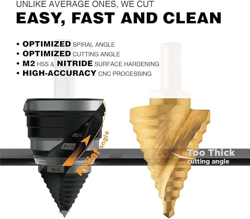 Jerax tools 1/4 to 2 Inch Step Drill Bit Spiral Grooved Double Fluted, Large M2 High Speed Steel Drill bits for Hole Drilling in Stainless Steel, Copper, Aluminum, Wood, Plastic - Image 3