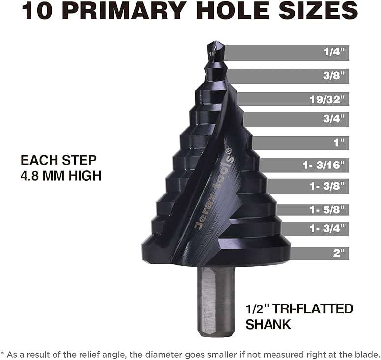 Jerax tools 1/4 to 2 Inch Step Drill Bit Spiral Grooved Double Fluted, Large M2 High Speed Steel Drill bits for Hole Drilling in Stainless Steel, Copper, Aluminum, Wood, Plastic - Image 4