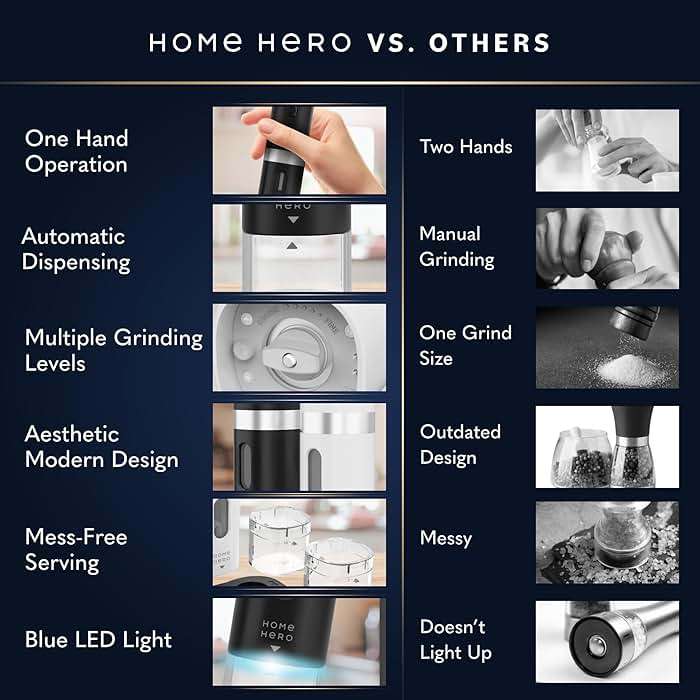 Home Hero Electric Salt and Pepper Grinder Set - Automatic Salt and Pepper Grinder Set Rechargeable. Electronic Salt and Pepper Shakers with LED Light, Electric Pepper Grinder & Salt Grinder, Set of 2 - Image 6