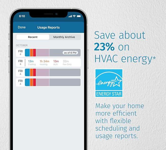 Sensi Touch 2 Smart Thermostat with Touchscreen Color Display, 100 Years of Expertise, Programmable, Wi-Fi, Data Privacy, Easy DIY, Works with Alexa, Energy Star Certified, ST76W, C-Wire Required - Image 5