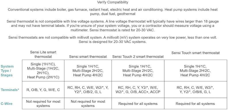 Sensi Touch 2 Smart Thermostat with Touchscreen Color Display, 100 Years of Expertise, Programmable, Wi-Fi, Data Privacy, Easy DIY, Works with Alexa, Energy Star Certified, ST76W, C-Wire Required - Image 9
