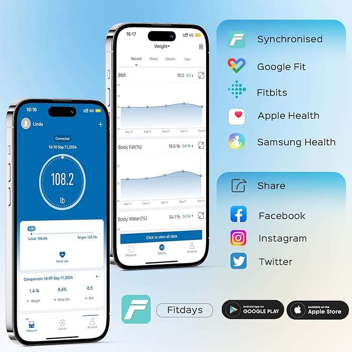 Lepulse Smart Body Fat Scale with Heart Rate, 4.68" Large Display BMI Scale, 20 Body Composition Metrics: Muscle Mass, Body Fat Percentage, Bluetooth Digital Bathroom Scale with App for Home Fitness - Image 7