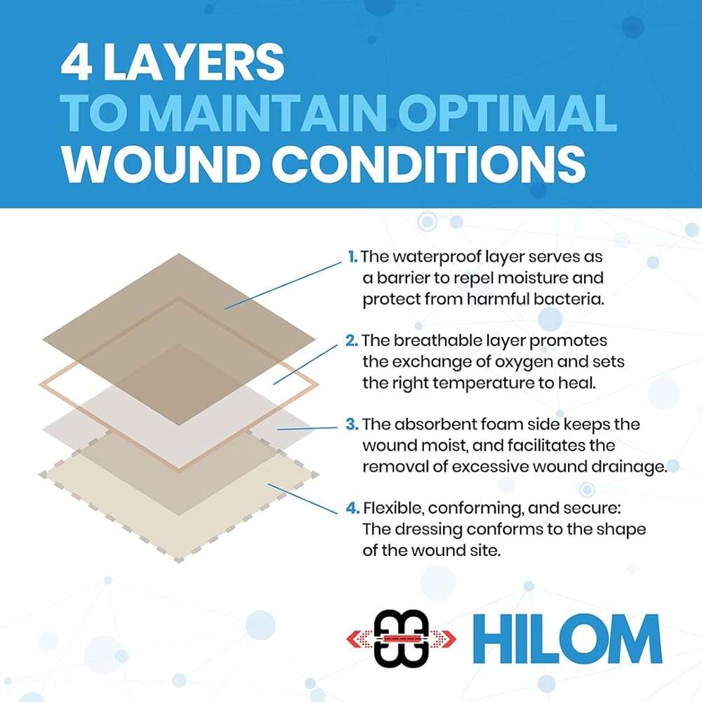 Hilom Silicone Foam Dressing with Adhesive Border 4 in x 10 in (5 Pack) Waterproof Dressing | Moist to Heavily Draining Wounds Including Pressure Ulcer, Burns, or Lacerations | Latex Free - Image 4
