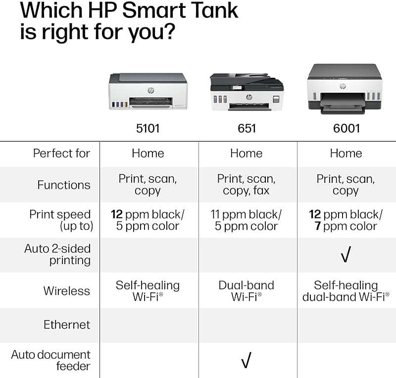 HP Smart Tank 5101 Wireless All-in-One Refillable Printer, Scanner, Copier with 2 Years of Ink Included, Wireless (2.4ghz only) Printer-for-Home use (1F3Y0A) - Image 8