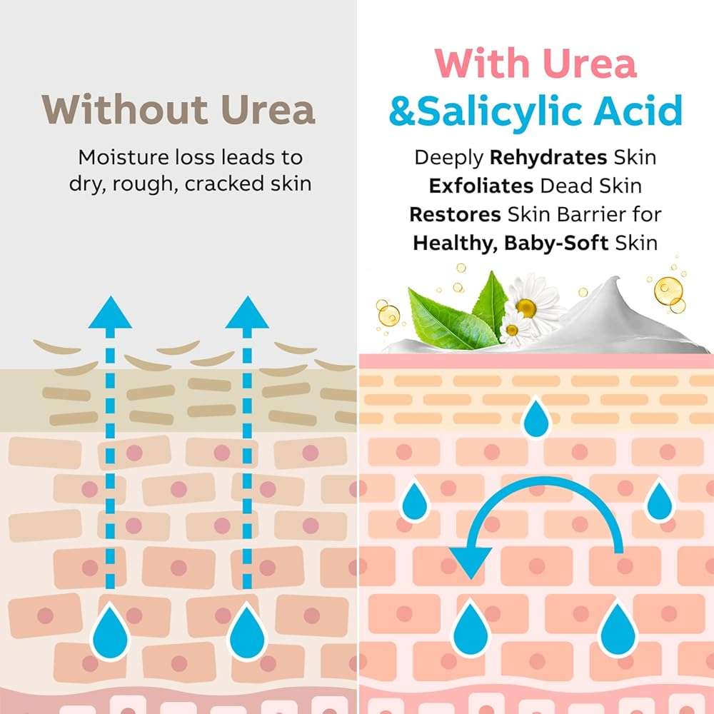 Adellina Urea Cream 40 Percent for Feet Maximum Strength, Urea Foot Cream for Dry Cracked Heels Feet Knees Elbows, 40% Urea Foot Repair Lotion 5.3 OZ - Image 7