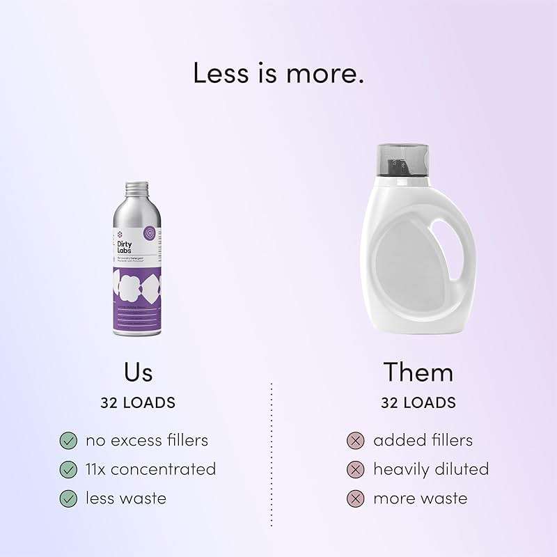 Dirty Labs | Murasaki Scent | Bio Enzyme Liquid Laundry Detergent | 32 Loads (8.6 fl oz) | Hyper-Concentrated | High Efficiency & Standard Washing | Nontoxic, Biodegradable | Stain & Odor Removal - Image 6