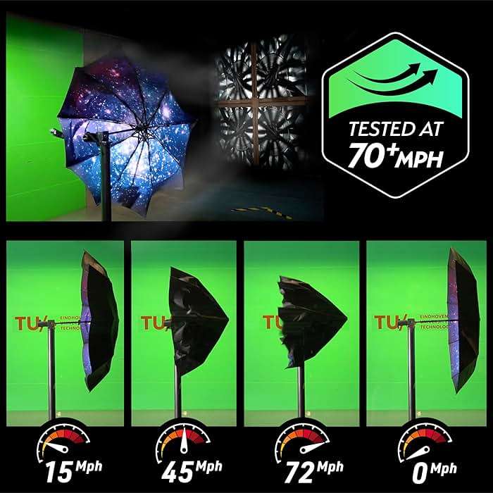 TUMELLA Strongest Windproof Travel Umbrella (Compact, 100MPH Wind-Tested), Light, Portable, One-Handed Use, Automatic Folding Rain Umbrella, Durable, Premium Grip, Fits Car & Backpack - Image 3