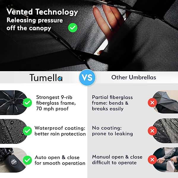 TUMELLA Strongest Windproof Travel Umbrella (Compact, 100MPH Wind-Tested), Light, Portable, One-Handed Use, Automatic Folding Rain Umbrella, Durable, Premium Grip, Fits Car & Backpack - Image 4