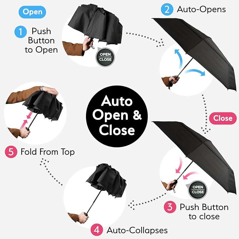 TUMELLA Strongest Windproof Travel Umbrella (Compact, 100MPH Wind-Tested), Light, Portable, One-Handed Use, Automatic Folding Rain Umbrella, Durable, Premium Grip, Fits Car & Backpack - Image 6