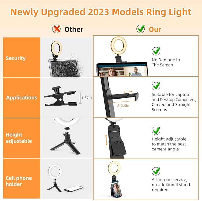 Evershop Ring Light for Laptop Desk Clip On,Small Computer Video Conference Lighting with Stand for Phone/Webcam/Monitor,5" Portable Mini LED Selfie Light Desktop for Zoom Meeting/Video Call/Recording - Image 7