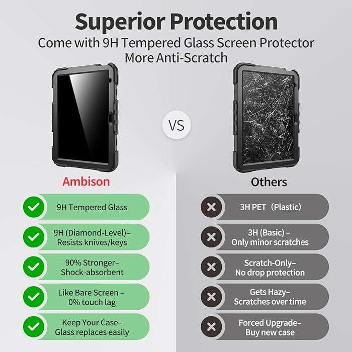 Ambison Case for iPad (A16) 11th/10th Generation 11''/10.9'' 2025/2022, [Kid Proof] Full Body Protective Case with 9H Tempered Glass Screen Protector, 360° Rotatable Kickstand & Hand Strap (Black) - Image 7