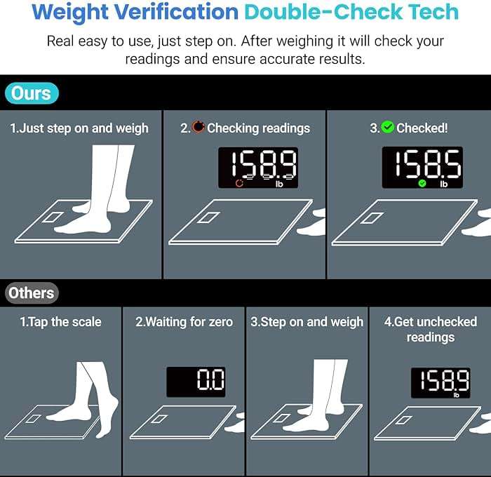 Etekcity Scale for Body Weight, Digital Bathroom Scales for People, Most Accurate to 0.05lb, Bright LED Display & Large Clear Numbers, Upgraded Quality for the Elderly Safe Home Use, 400 lbs - Image 2