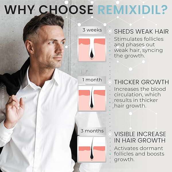 Minoxidil for Men | 5% Minoxidil Hair Regrowth Treatment | Unscented, Clinically Proven for Thinning Hair Regrowth & Follicle Reactivation | Hair Loss Treatments For Men- 60 ml - Image 3
