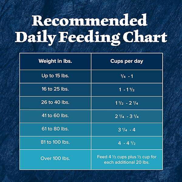 Blue Buffalo Wilderness Chicken Adult Dry Dog Food with Wholesome Grains + Antioxidant-Rich Fruits & Veggies, 39g Protein, Vibrant Energy for an Active Life, Made with Natural Ingredients, 28 lbs. - Image 11
