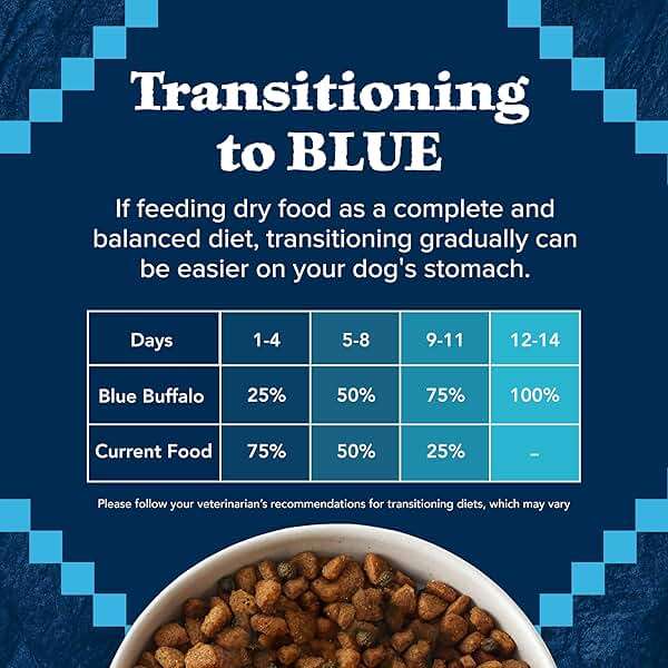 Blue Buffalo Wilderness Chicken Adult Dry Dog Food with Wholesome Grains + Antioxidant-Rich Fruits & Veggies, 39g Protein, Vibrant Energy for an Active Life, Made with Natural Ingredients, 28 lbs. - Image 9