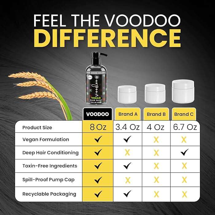 MOEHAIR Semi-Permanent Hair Color | Black Hair Dye 8 Oz | Temporary Hair Dye for Dark Hair | Voodoo Majestic Black Hair Color No Ammonia, Sulfate & Paraben | Vegan & Cruelty-Free | Drip-Free & Creamy - Image 3