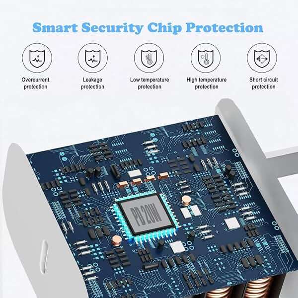 iPhone 17/16/15 Charger, USB C Charger, 2Pack 20W Type C Fast Wall Charge Power Adapter,6FT 60W USB-C to C Cable for iPhone Air/17Pro Max/15/16 Pro Max,iPad Pro 12.9/11 inch,iPad Air 5/4th,AirPods Pro - Image 4