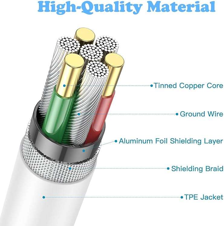 iPhone 17/16/15 Charger, USB C Charger, 2Pack 20W Type C Fast Wall Charge Power Adapter,6FT 60W USB-C to C Cable for iPhone Air/17Pro Max/15/16 Pro Max,iPad Pro 12.9/11 inch,iPad Air 5/4th,AirPods Pro - Image 6