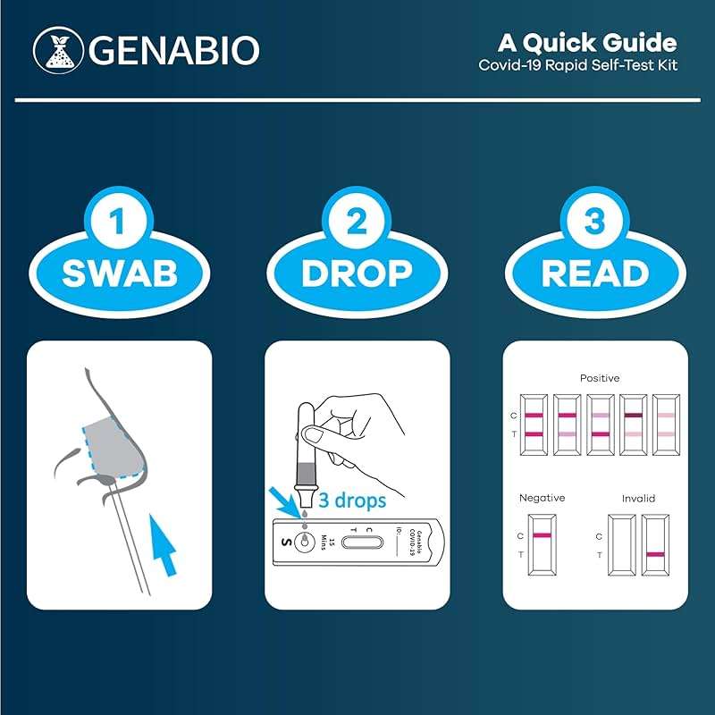 Genabio COVID-19 Antigen Rapid Self-Test Kit (2 Pack) – FDA EUA Authorized | 15-Minute At-Home Results | OTC Nasal Swab – Ages 2+ (1 Pack, 2 Tests) - Image 3
