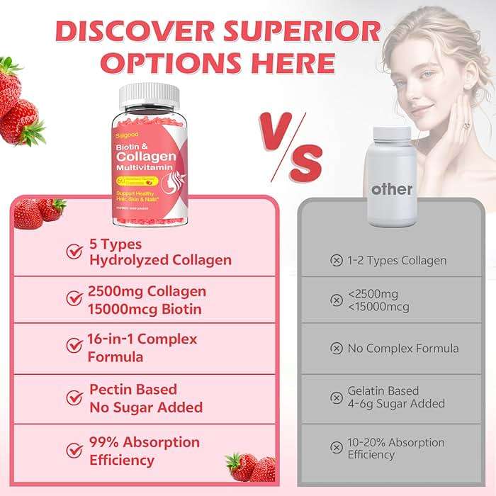 2 Pack Multi Collagen Peptides Gummies for Women & Men, Ultra Hydrolyzed Protein Type I II III V X with Biotin, Hyaluronic Acid & Vitamin C D K2 B12 A E for Skin Hair Nails, Bone, Sugar Free 120Cts - Image 6
