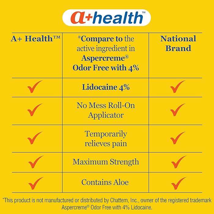 A+Health Pain Relief Roll-On Liquid, Lidocaine 4%, Odor Free, Maximum Strength Pain + Itch Relief with Aloe, Made in USA, 2.5 fl Ounces - Image 5