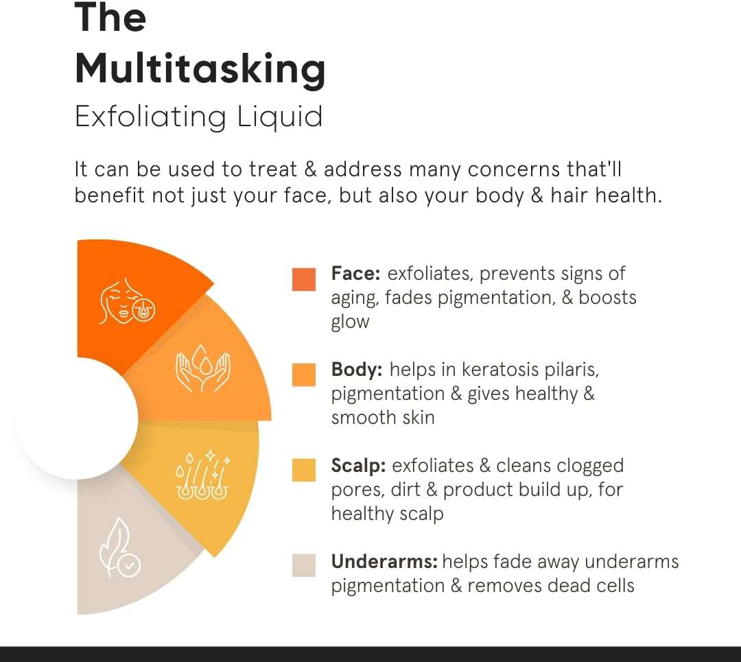 Minimalist Glycolic Acid 8% Exfoliating Toner for Glowing Skin | Multi-Functional Exfoliating Toner with Bamboo Water for Body, Face, Underarms & Scalp | for Women & Men | 5 Fl Oz / 150 ml - Image 2