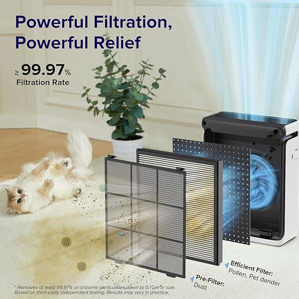 LEVOIT Air Purifier for Home Large Room Up to 1073Ft² with Air Quality Monitor, AHAM VERIFIDE, Smart WiFi, Washable Pre-Filter, HEPA Sleep Mode for Pets, Allergies, Dust, Pollen, Vital 100S-P, White - Image 7