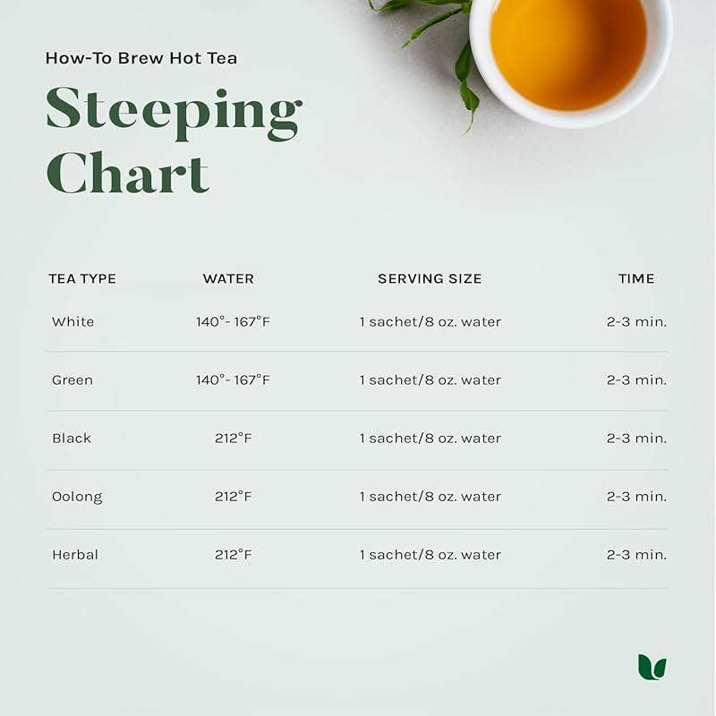 Uncle Lee's Organic Green Tea Bags 4-Pack, 106-Count Super Packs – Bright & Refreshing, Lightly Caffeinated Bulk Tea for Home, Office, Camping - Image 6