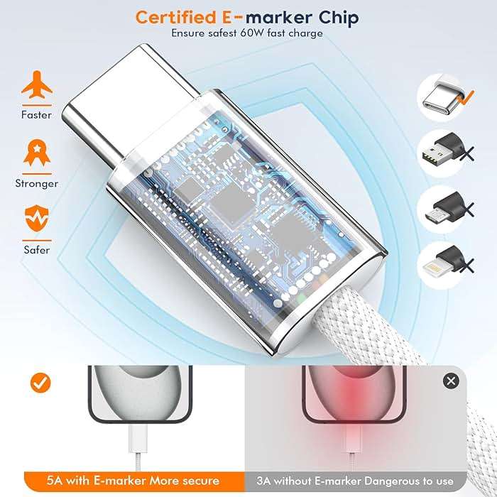 Charge for iPhone 16/15 Charger,Fast Charging iPhone 16/15 2Pack Type C Wall Charge Adapter USB C Charger Block 6FT USB-C to C Woven Cable for Apple iPhone 16 Pro Max/iPhone 15 Plus,iPad Pro/Air/Mini - Image 4