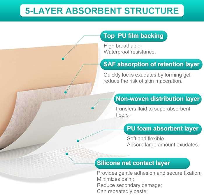 Dimora Silicone Foam Dressing with Border 20 Pack Adhesive 4"x4" Waterproof Wound Dressing Bandage for Wound Care - Image 6
