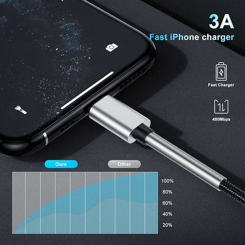 2Pack 10ft iPhone Fast Charger Cable, [Apple MFi Certified] Long USB C to Lightning Cable 10 Foot, High Fast 10 Feet Apple Charging Cord for Apple iPhone 14/14 Pro Max/13 Mini/12/11/XS/XR/8/7Plus,iPad - Image 8