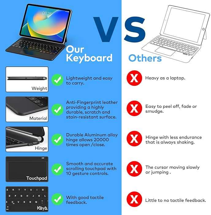 runelk Keyboard Case for iPad 10th Generation 2022 & 11th (A16, 2025) – Magic-Style Keyboard with Multi-Touch Trackpad – Floating Cantilever Stand – Magnetic Case for iPad 10.9 inch 10th / 11th Gen. - Image 6
