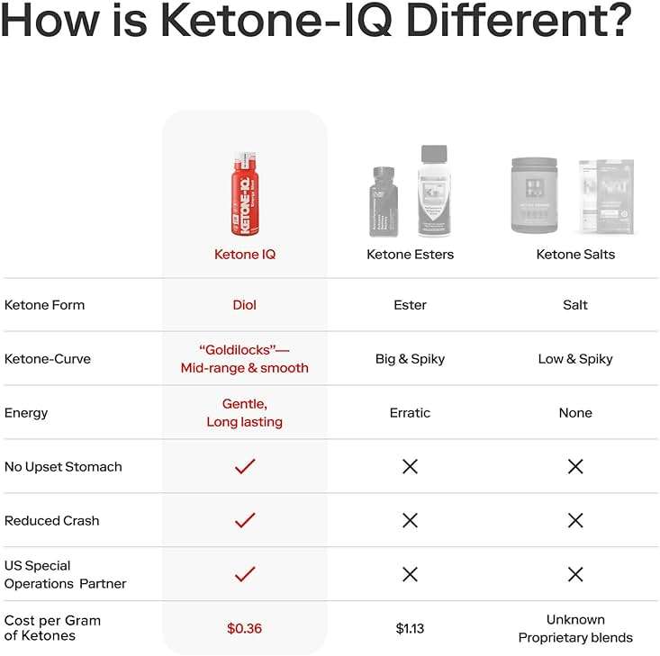Ketone-IQ No Caffeine Exogenous Ketones Energy Shots - 24 Pack of Caffeine Free Energy Drinks with 10g Ketones - Sugar Free, Salt Free, and All Natural (Original) - Image 4