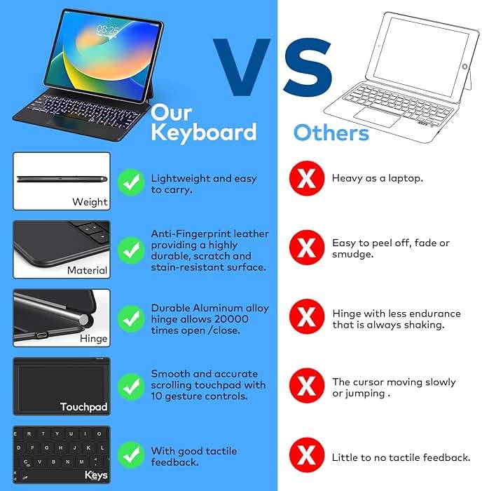 Keyboard Case for iPad Air 11-inch (M4 2026/M3 2025/M2 2024) & iPad Pro 11 inch(1st/2nd/3rd/4th Generation)–Magic-Style Magnetic Keyboard Case with Multi-Touch Trackpad for 10.9” iPad Air 4th/5th Gen. - Image 7