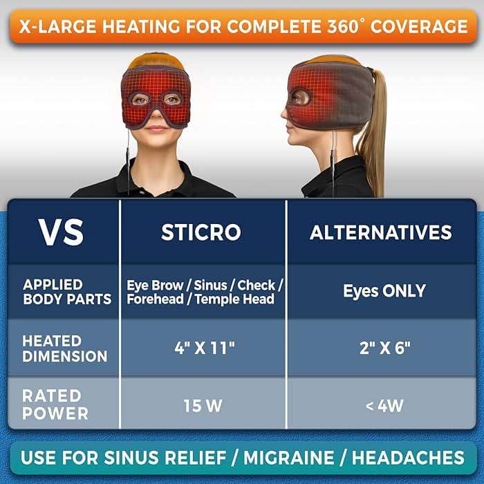 sticro Sinus Relief Mask Moist Heat with 3 Temp Settings, Ex-Large Headache Mask Electric Face Heating Pad for Sinus Pressure Relief, Migraine, Tension Headache Relief - Image 2