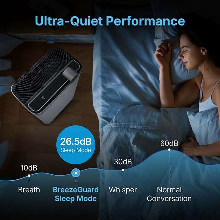 RIA BreezeGuard Smart HEPA Air Purifier for Large Room up to 2500 SqFt with Sleep Mode, App Control, Air Quality Monitor, Washable Filter, Evaporative Humidifier for Home Bedroom Pet Dander Smoke Dust - Image 4