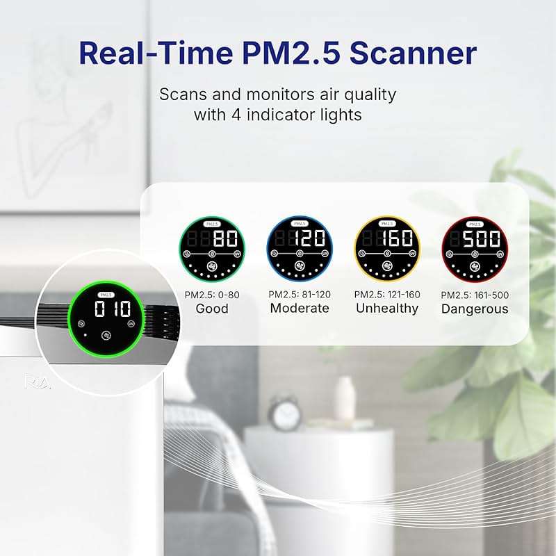 RIA BreezeGuard Smart HEPA Air Purifier for Large Room up to 2500 SqFt with Sleep Mode, App Control, Air Quality Monitor, Washable Filter, Evaporative Humidifier for Home Bedroom Pet Dander Smoke Dust - Image 7