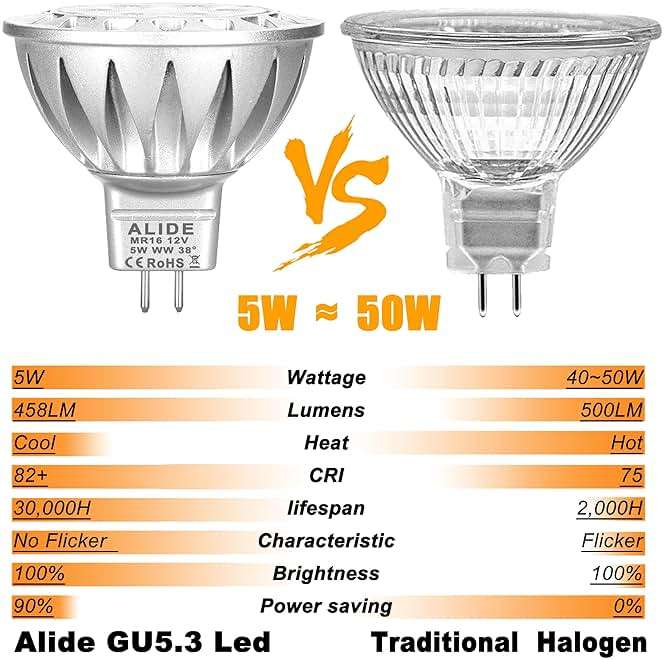 ALIDE MR16 GU5.3 LED Bulbs 50W Halogen Equivalent, 2700K Warm White,MR16 5W 12V Low Voltage Bulbs Spotlights for Outdoor Landscape Flood Track Lighting,Not Dimmable,458lm, 38Deg,3Pack - Image 4