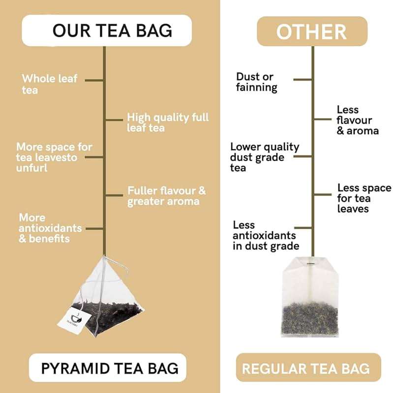 TEACURRY Acne Pimple Tea (30 Tea Bags) - Helps in Pimples, Cysts, Pustules & Nodules - Image 3