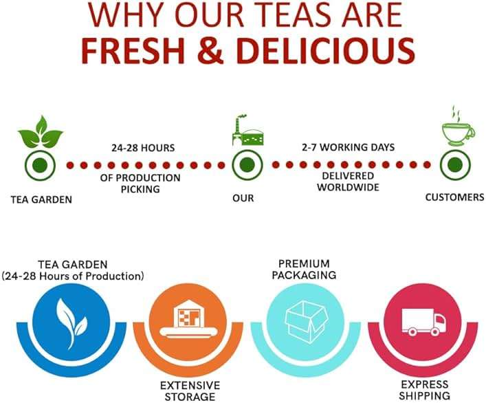 TEACURRY Acne Pimple Tea (30 Tea Bags) - Helps in Pimples, Cysts, Pustules & Nodules - Image 5