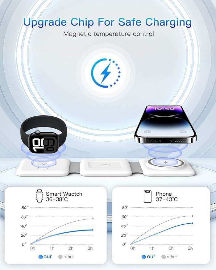 Charging Station for Apple Multiple Devices - 3 in 1 Foldable Magnetic Wireless Charger Dock - Travel Charging Pad for iPhone 17 16 15 14 13 12 Pro Max Plus Watch & Airpods - Image 8