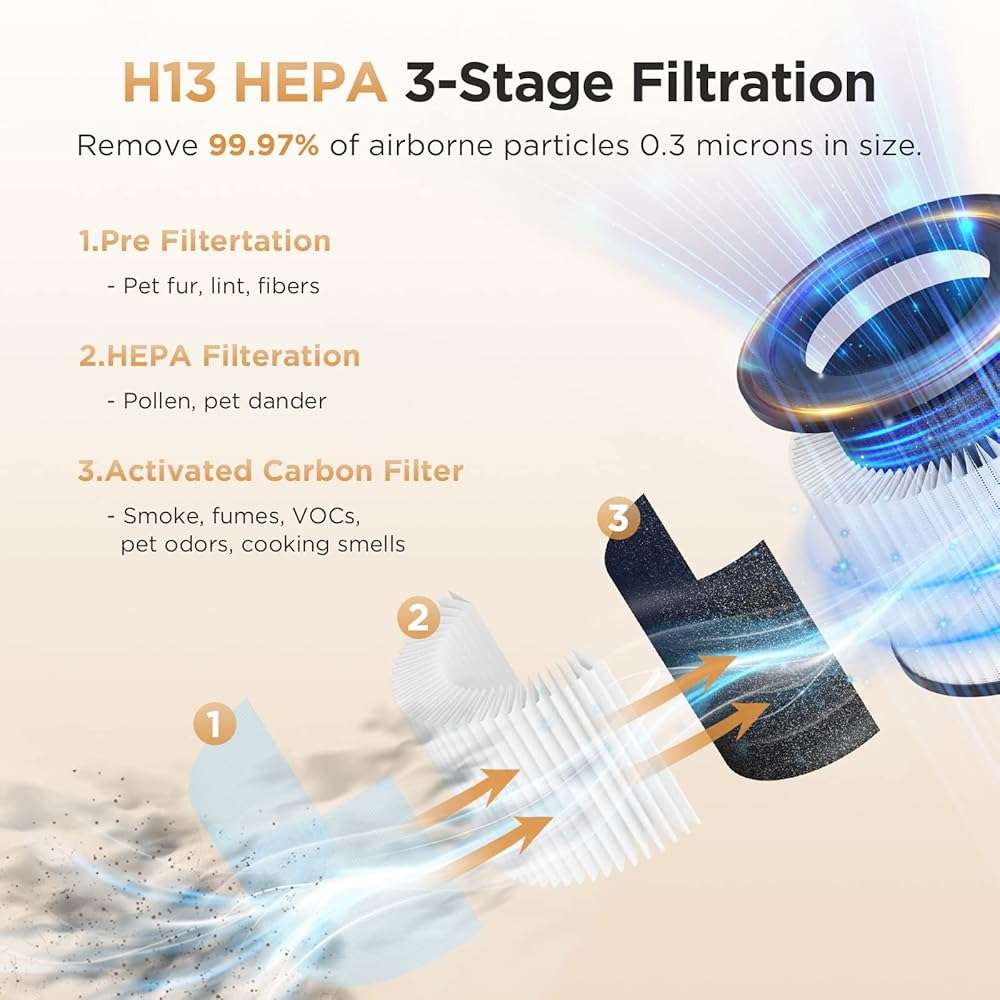 Air Purifiers for Home Large Rooms up to 1200ft², MOOKA H13 True HEPA Air Purifier for Bedroom Pets with Aromatherapy, Child Lock, 13dB Ultra-Quiet Air Cleaner for Smoke, Odor, Dander, Pollen - Image 4
