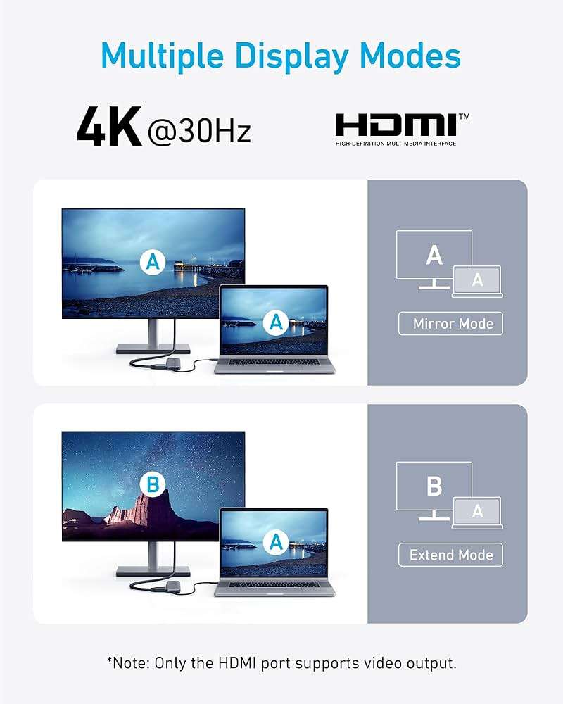 Anker USB C Hub, 5-in-1 USBC to HDMI Splitter with 4K Display, 1 x Powered USB-C 5Gbps & 2×Powered USB-A 3.0 5Gbps Data Ports for MacBook Pro, MacBook Air, Dell and More - Image 5