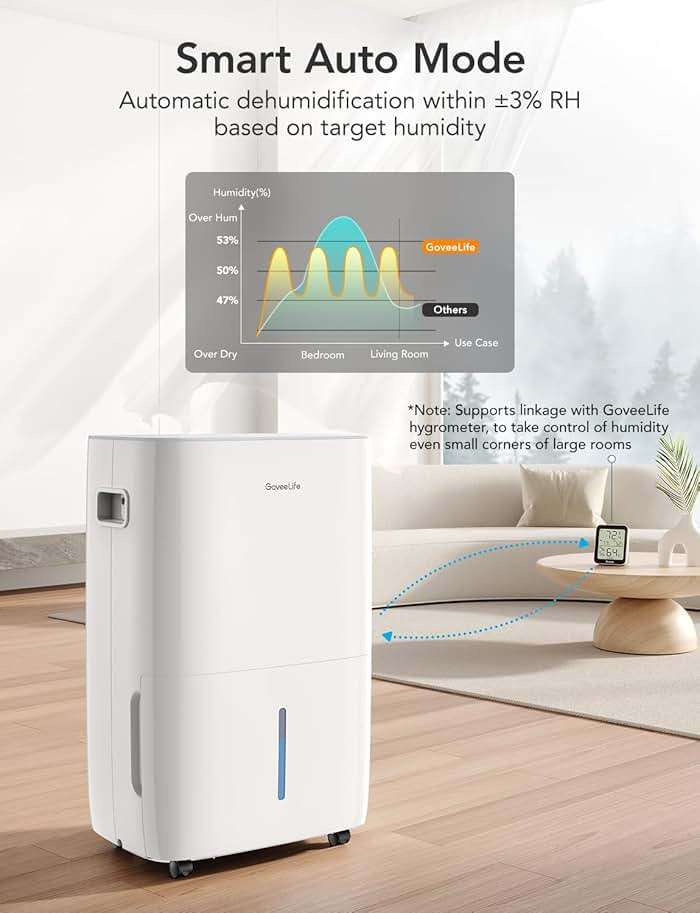 GoveeLife Dehumidifier for Home 4,500 Sq.Ft, 50 to 137 Pint Smart Auto Humidity Control, Drain Hose, 2.0Gal Bucket, Compressor Dehumidifiers for Basement with Auto Shut Off, Bathroom, Garage, w/WiFi - Image 3