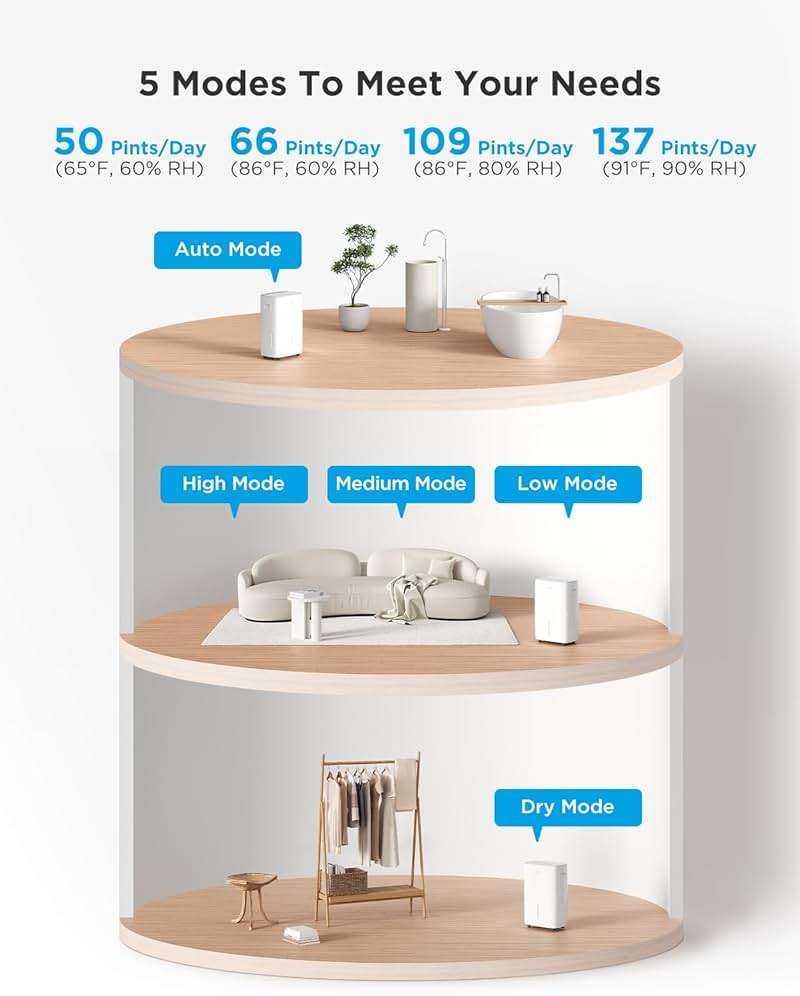 GoveeLife Dehumidifier for Home 4,500 Sq.Ft, 50 to 137 Pint Smart Auto Humidity Control, Drain Hose, 2.0Gal Bucket, Compressor Dehumidifiers for Basement with Auto Shut Off, Bathroom, Garage, w/WiFi - Image 9